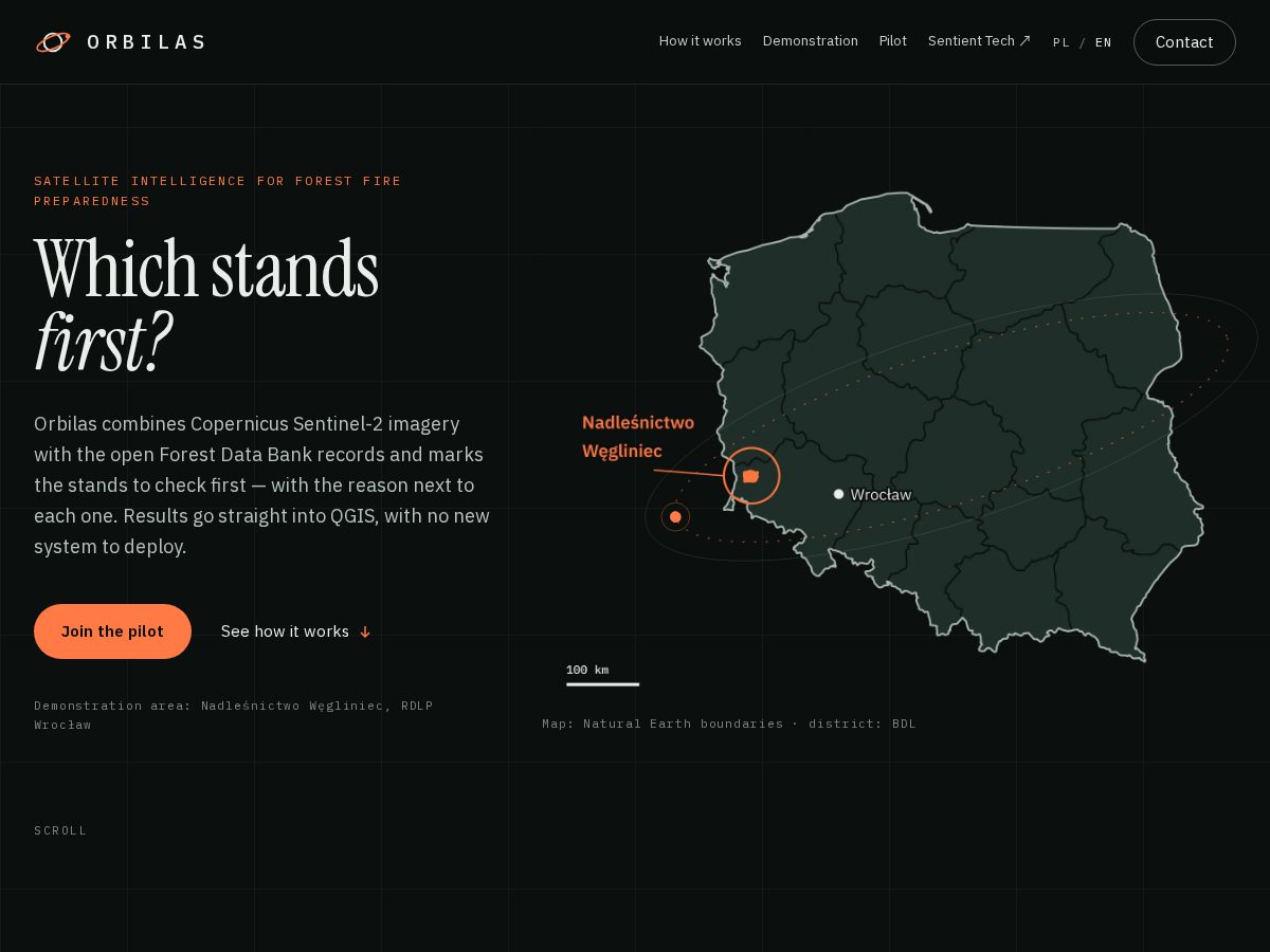 Landing-page snapshot of orbilas.com