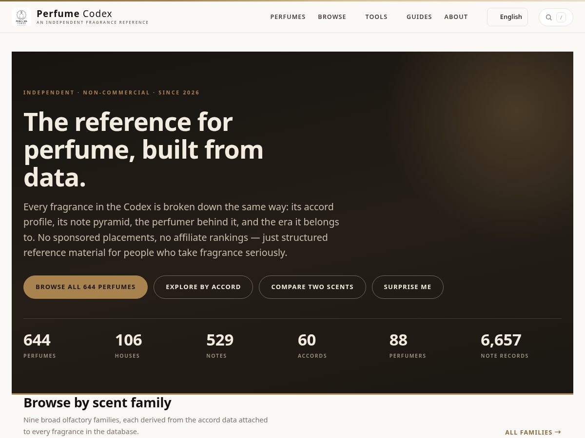 Landing-page snapshot of perfumecodex.com