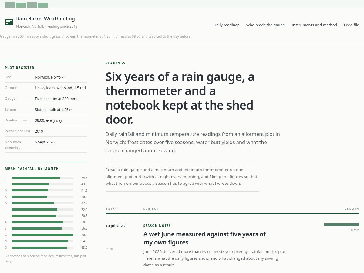 Landing-page snapshot of rainbarrelweather.com
