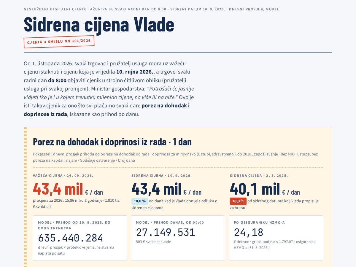 Landing-page snapshot of sidrenacijenavlade.info