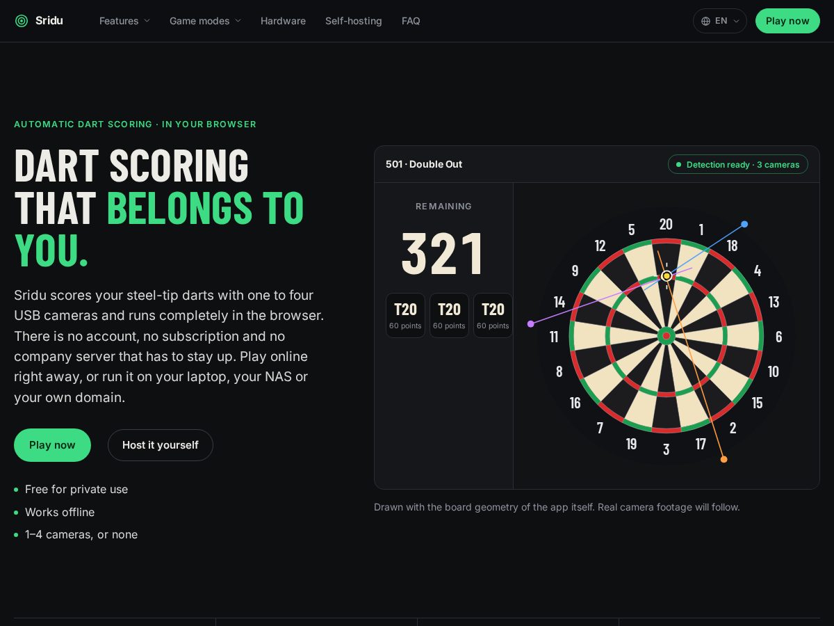 Landing-page snapshot of sridu.com
