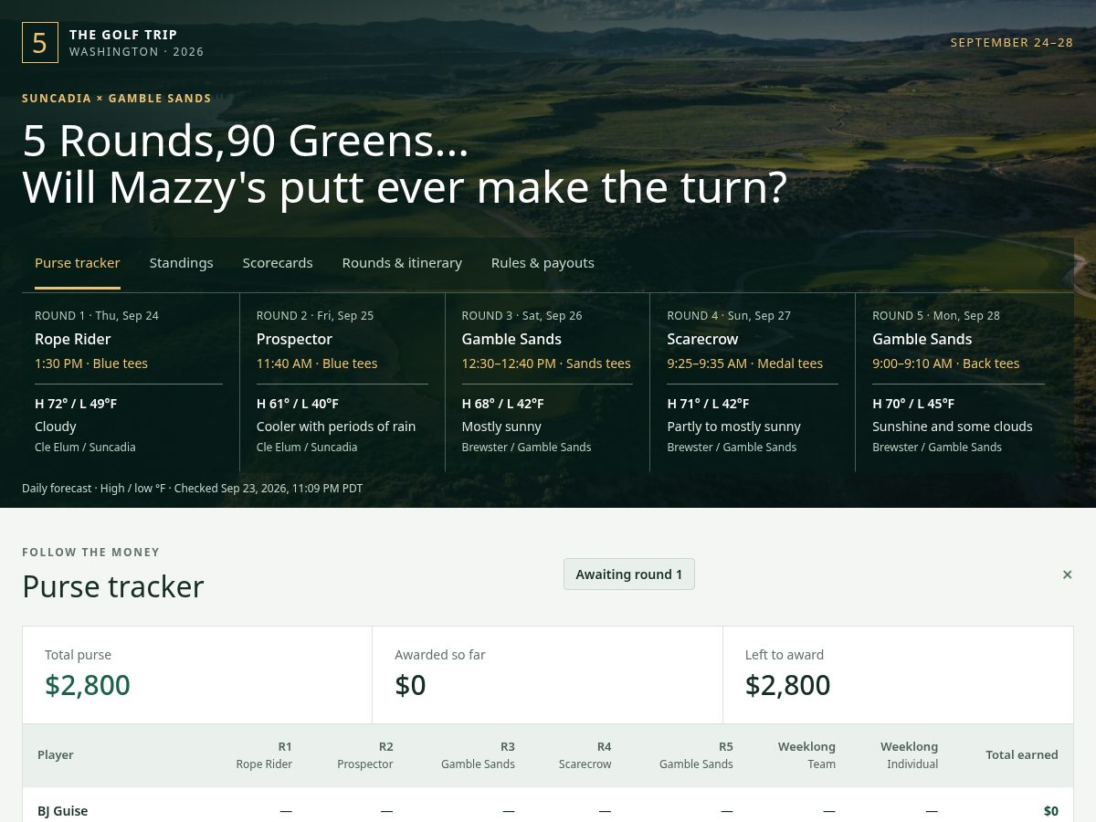 Landing-page snapshot of suncadiagamble.com