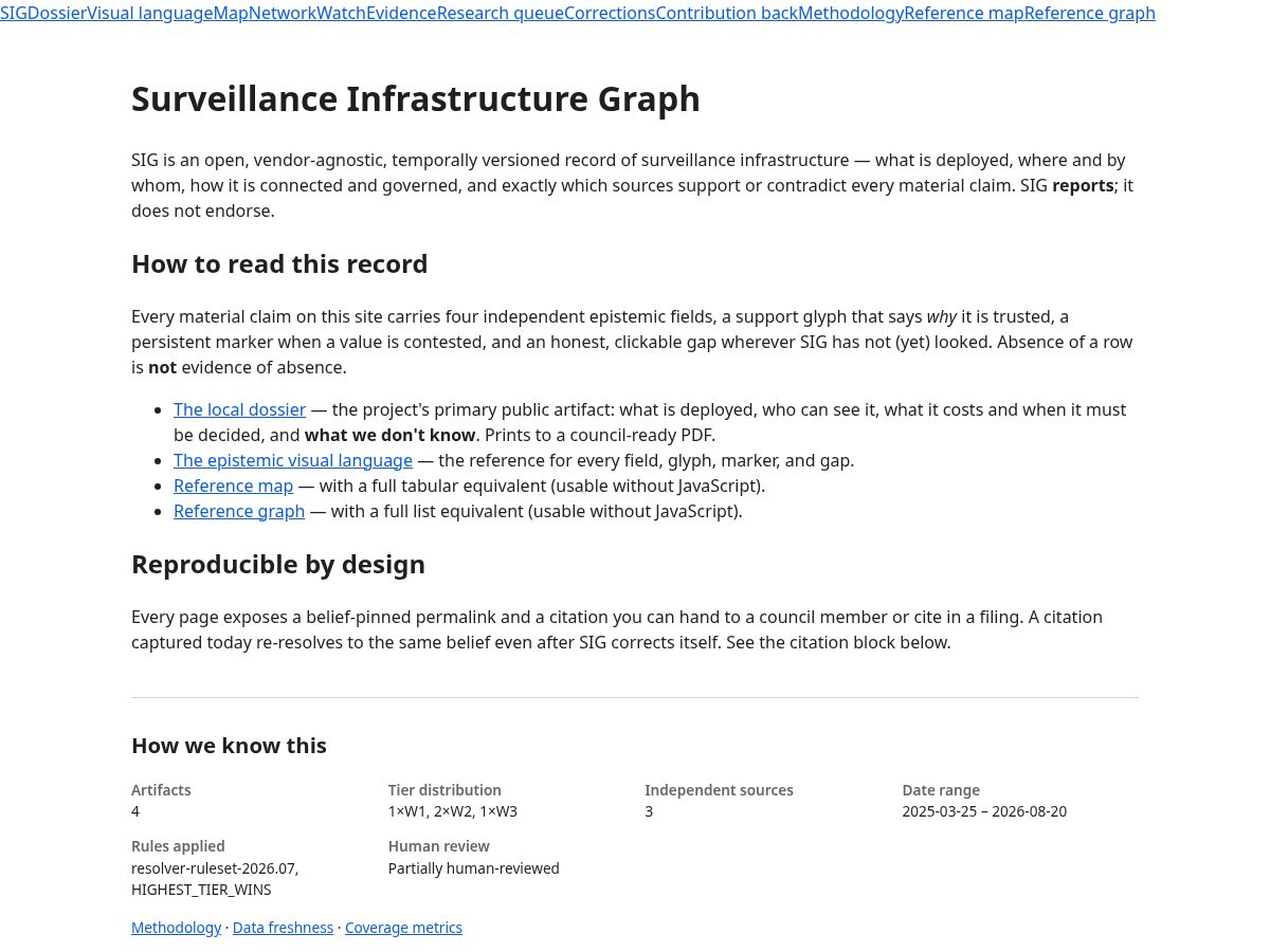Landing-page snapshot of surveillancegraph.org