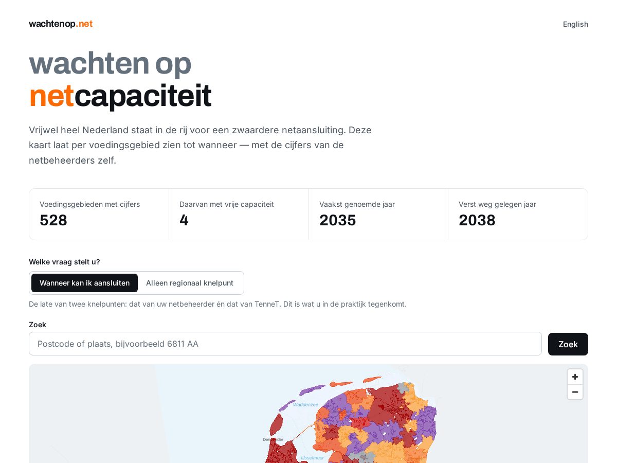 Landing-page snapshot of wachtenop.net