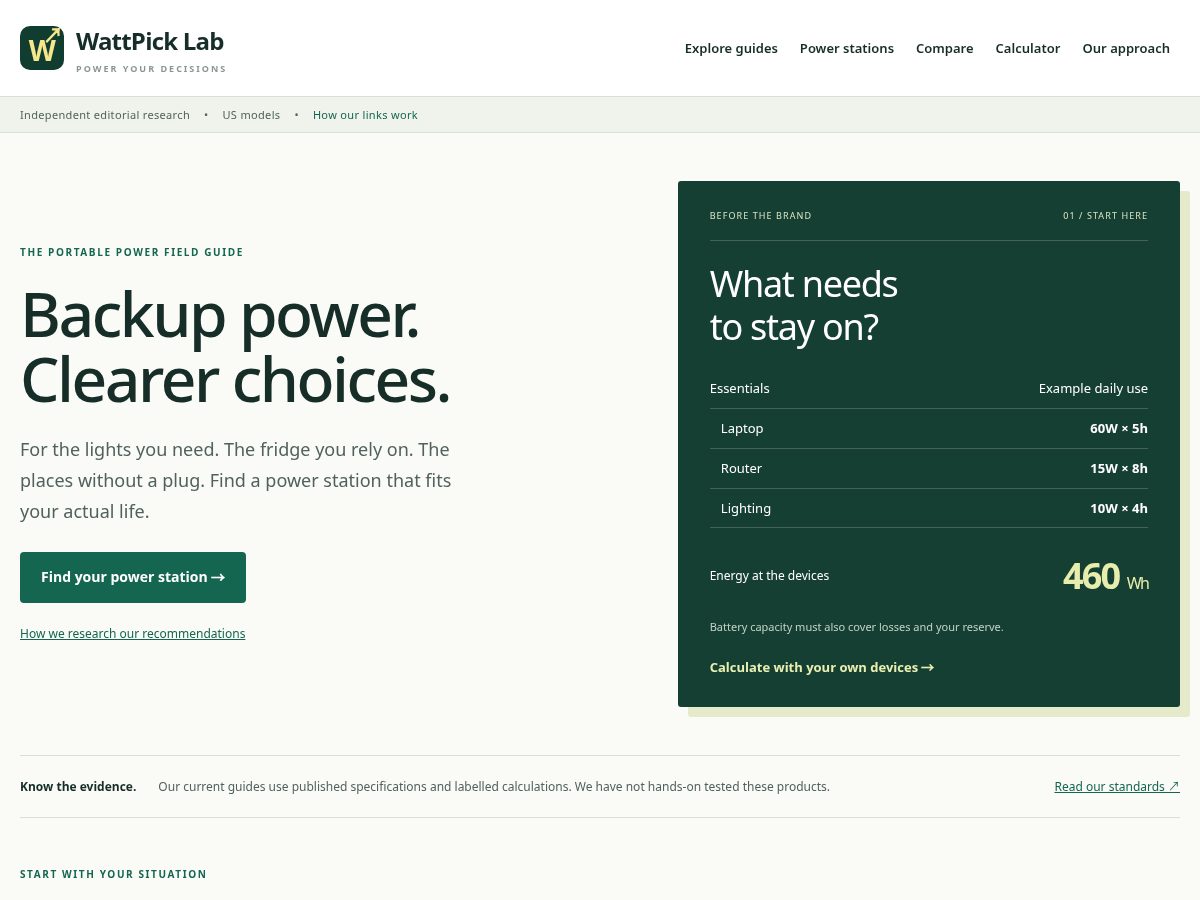 Landing-page snapshot of wattpicklab.com