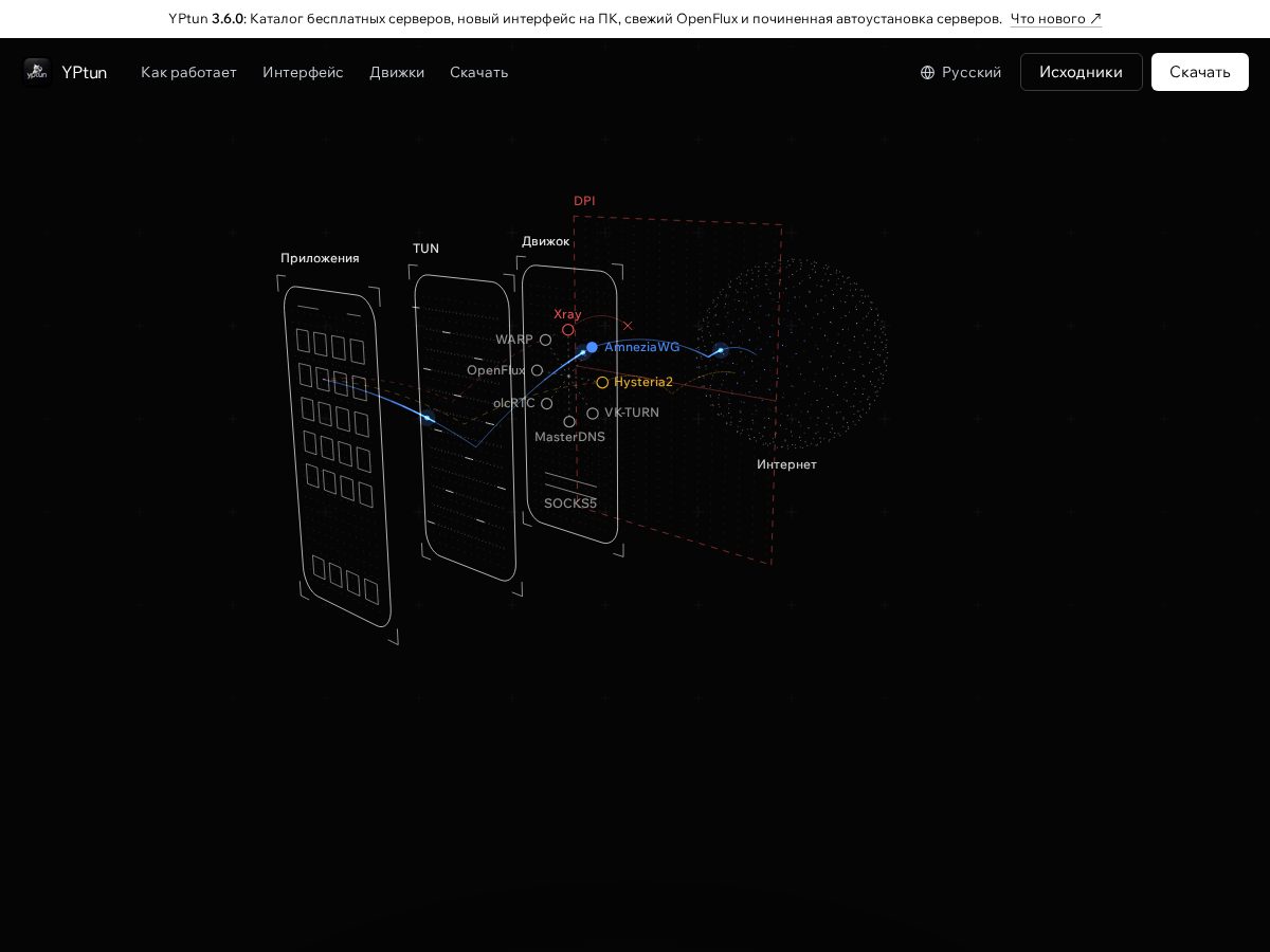 Landing-page snapshot of yptun.com