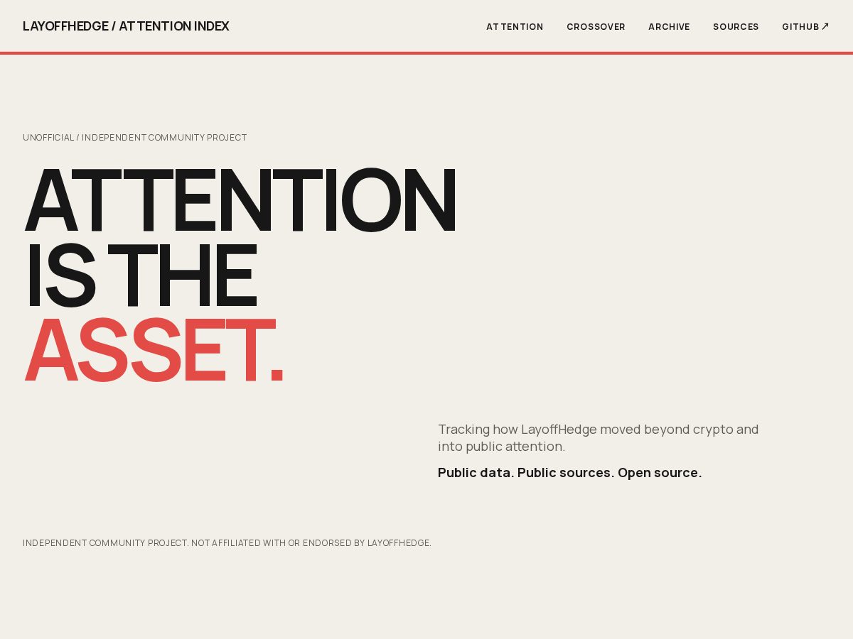 Landing-page snapshot of attentionindex.org
