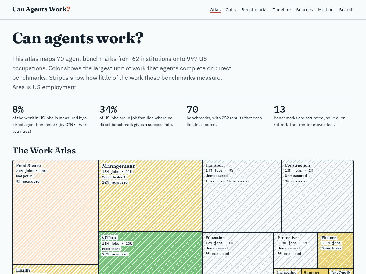 Landing-page snapshot of canagentswork.com