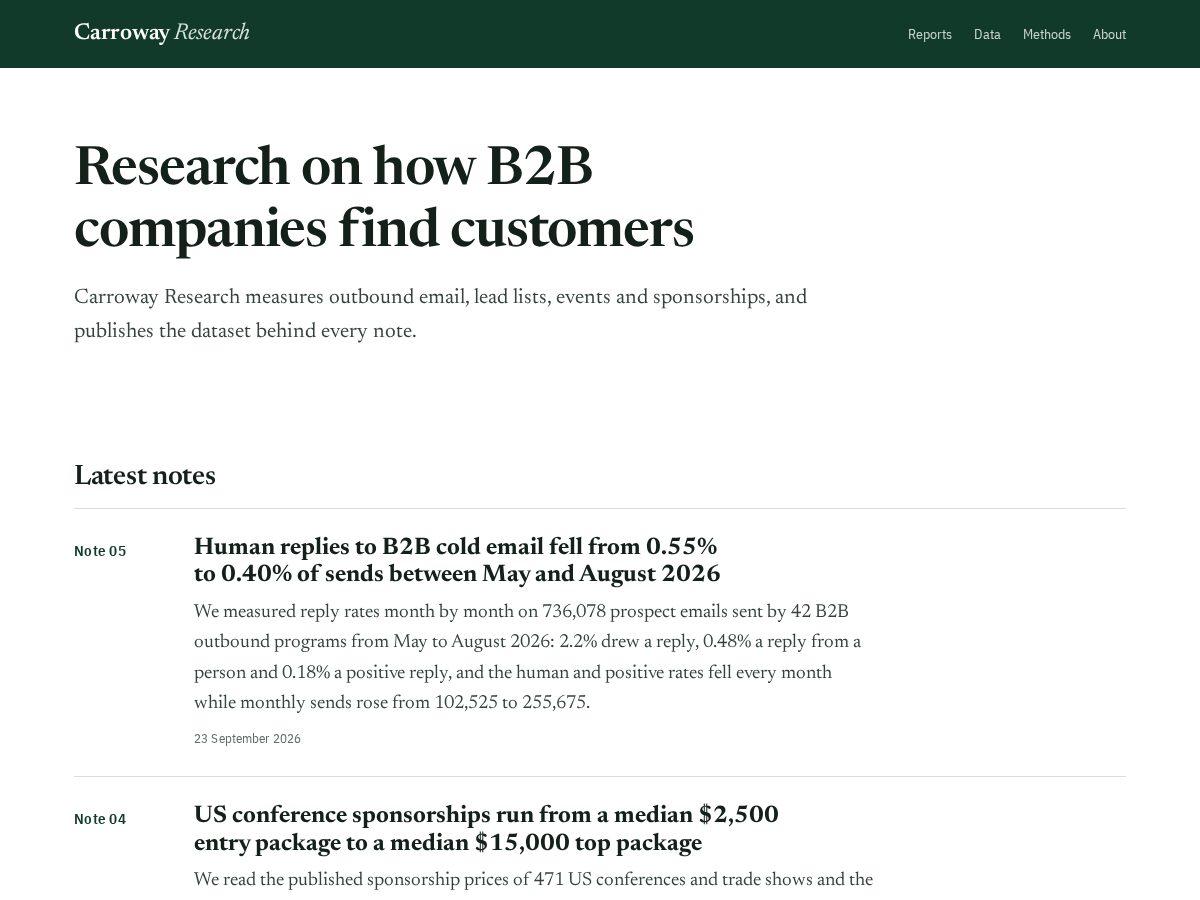 Landing-page snapshot of carrowayresearch.com