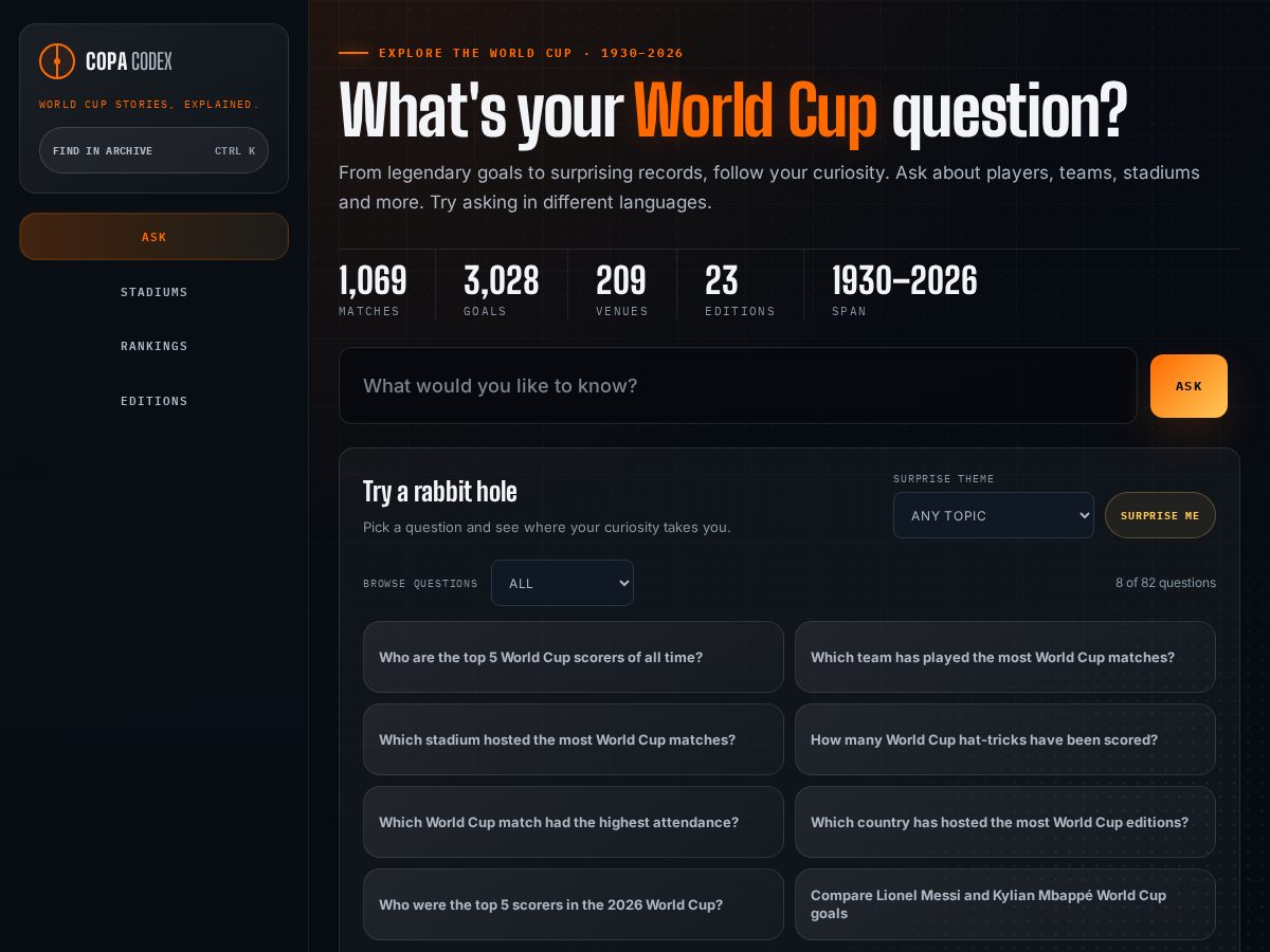 Landing-page snapshot of copacodex.com