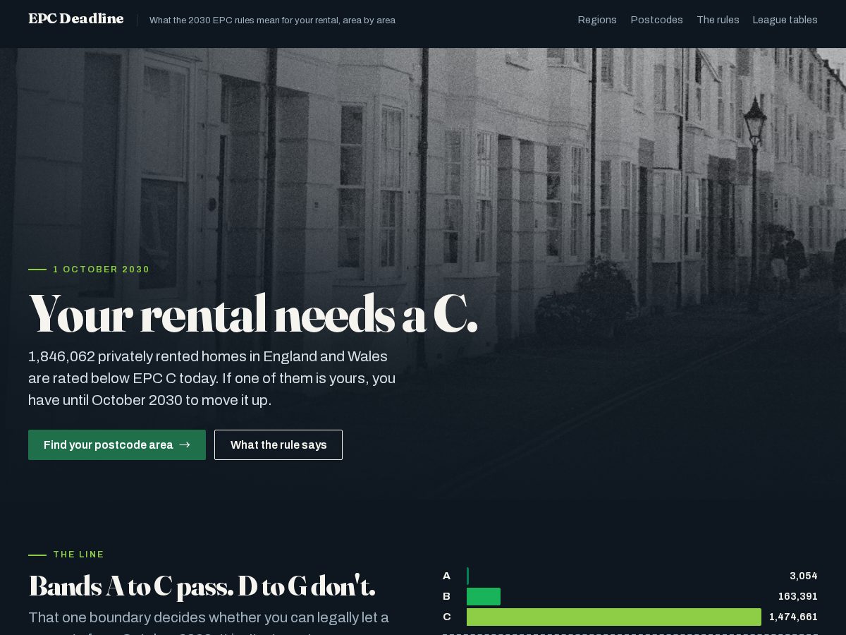Landing-page snapshot of epcdeadline.com