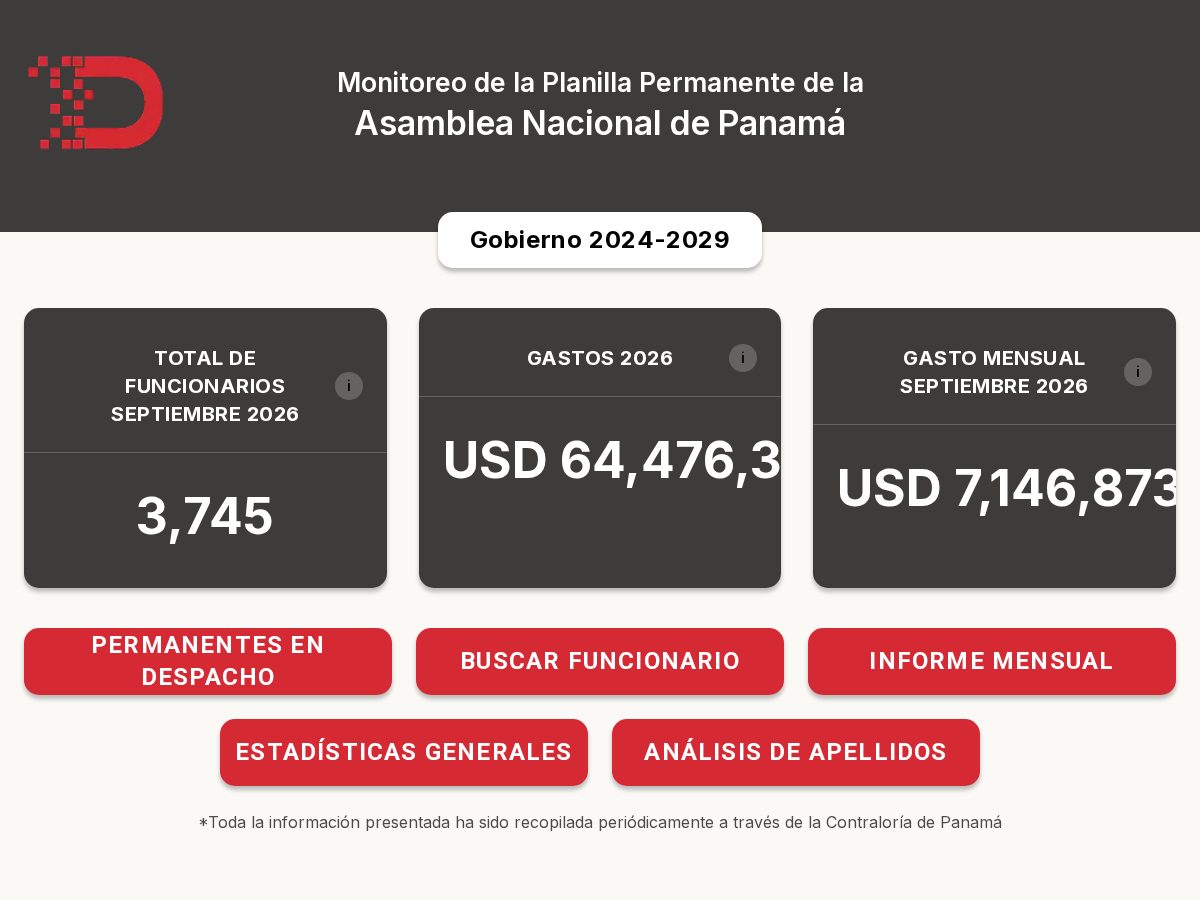 Landing-page snapshot of monitoreoplanillapanama.com