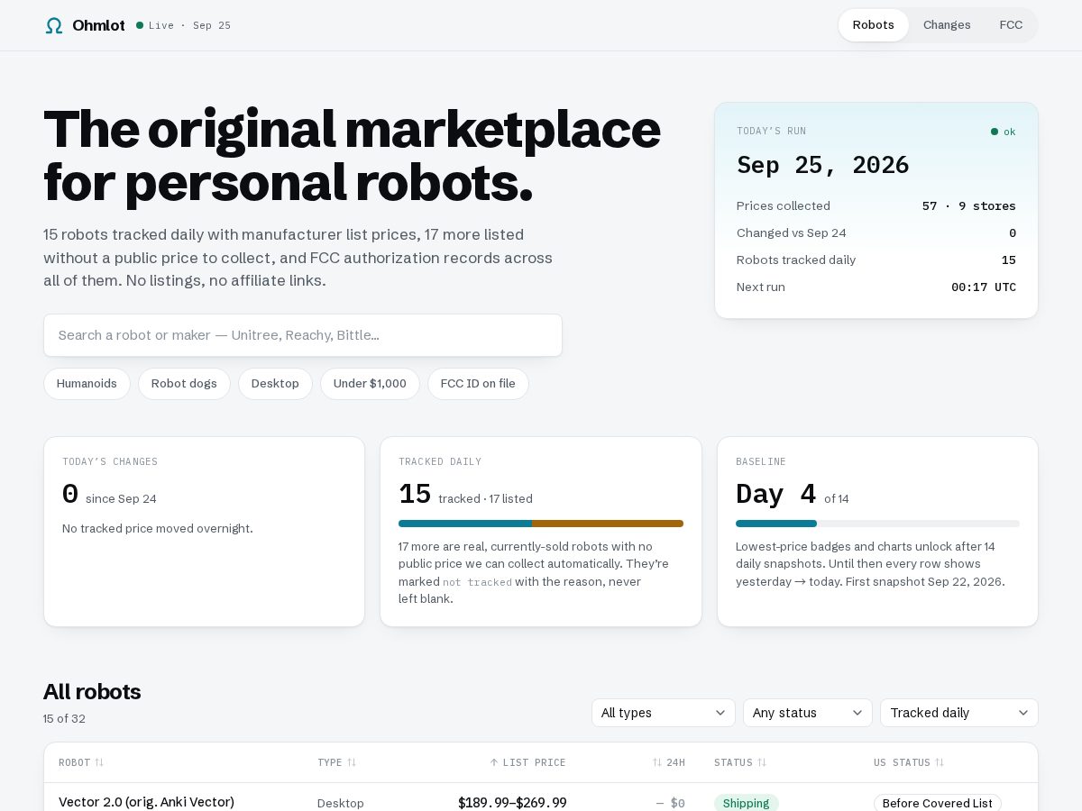 Landing-page snapshot of ohmlot.com