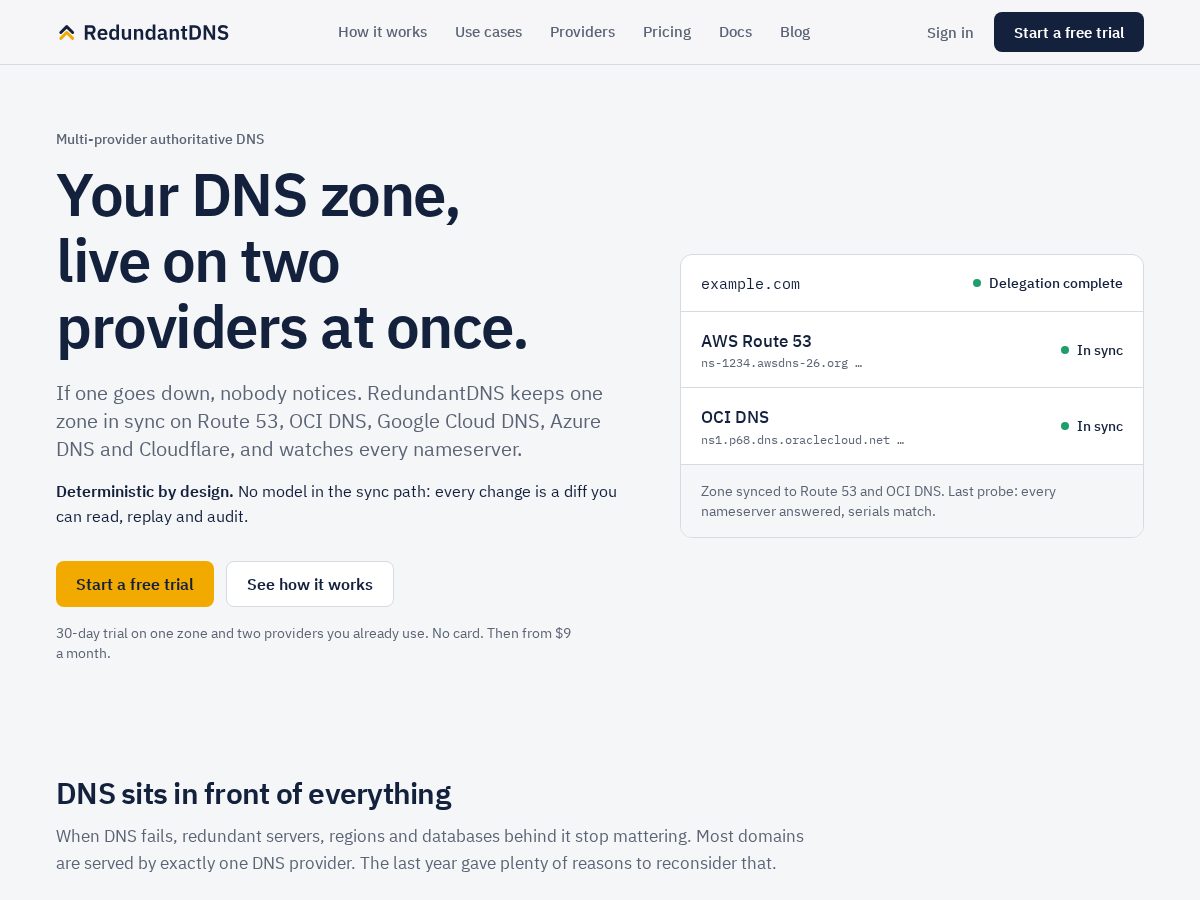 Landing-page snapshot of redundantdns.com