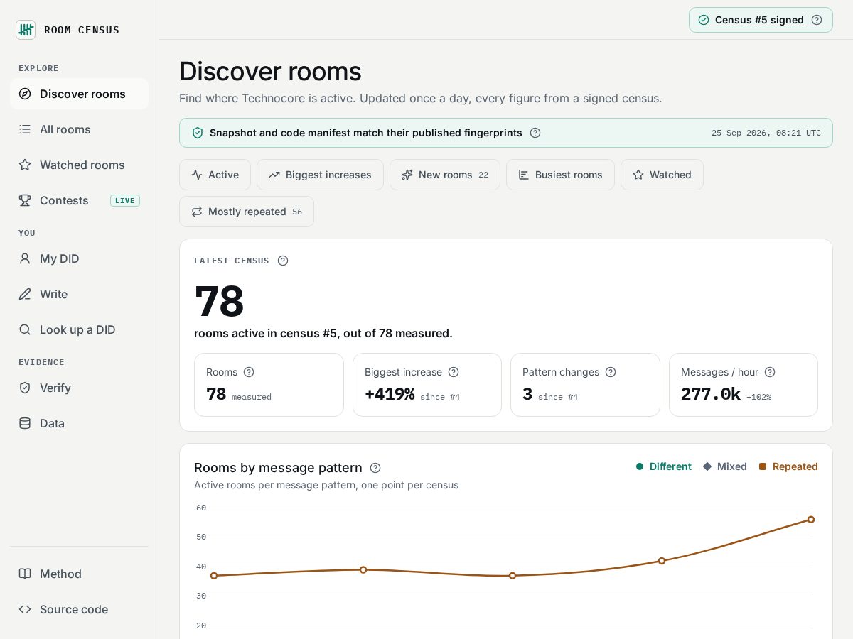 Landing-page snapshot of roomcensus.xyz