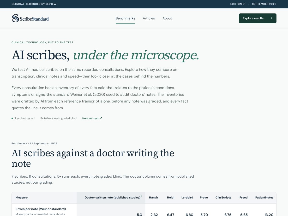 Landing-page snapshot of scribestandard.com