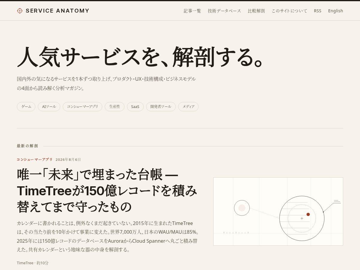 Landing-page snapshot of serviceanatomy.com