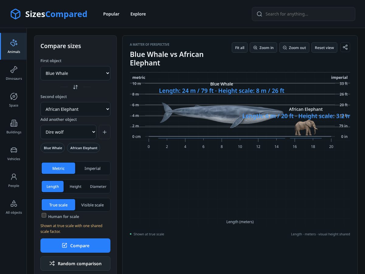 Landing-page snapshot of sizescompared.com