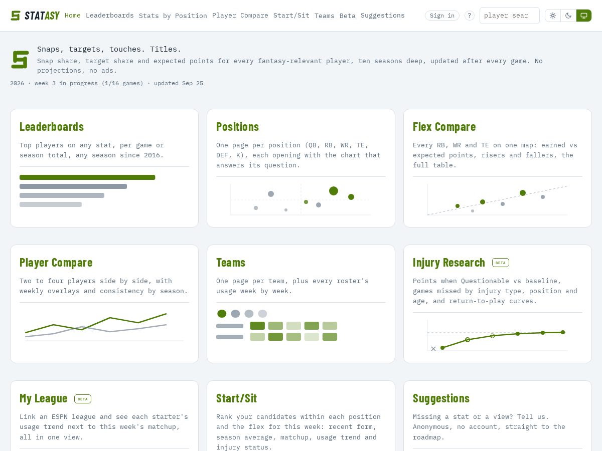Landing-page snapshot of statasyfootball.com