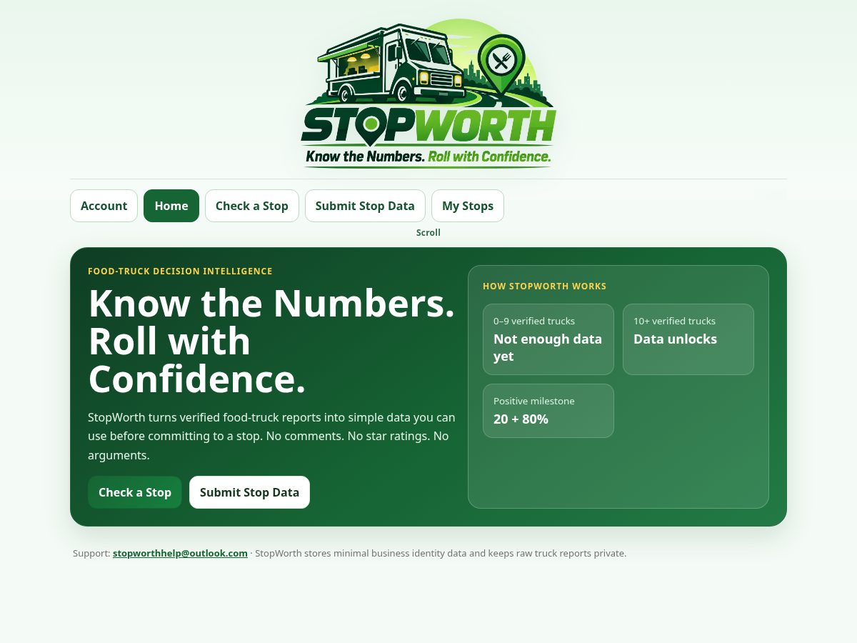 Landing-page snapshot of stopworth.com