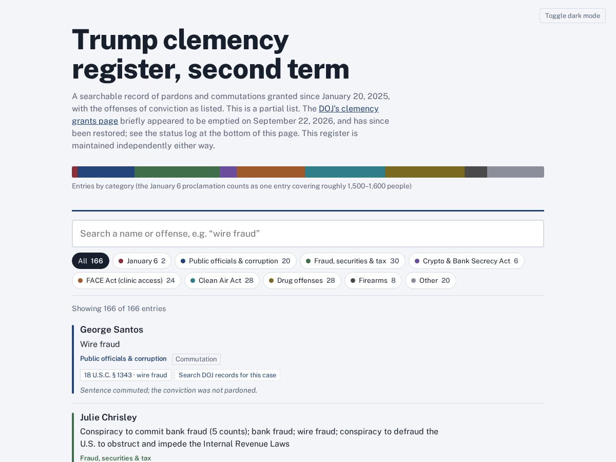 Landing-page snapshot of trumppardons.net