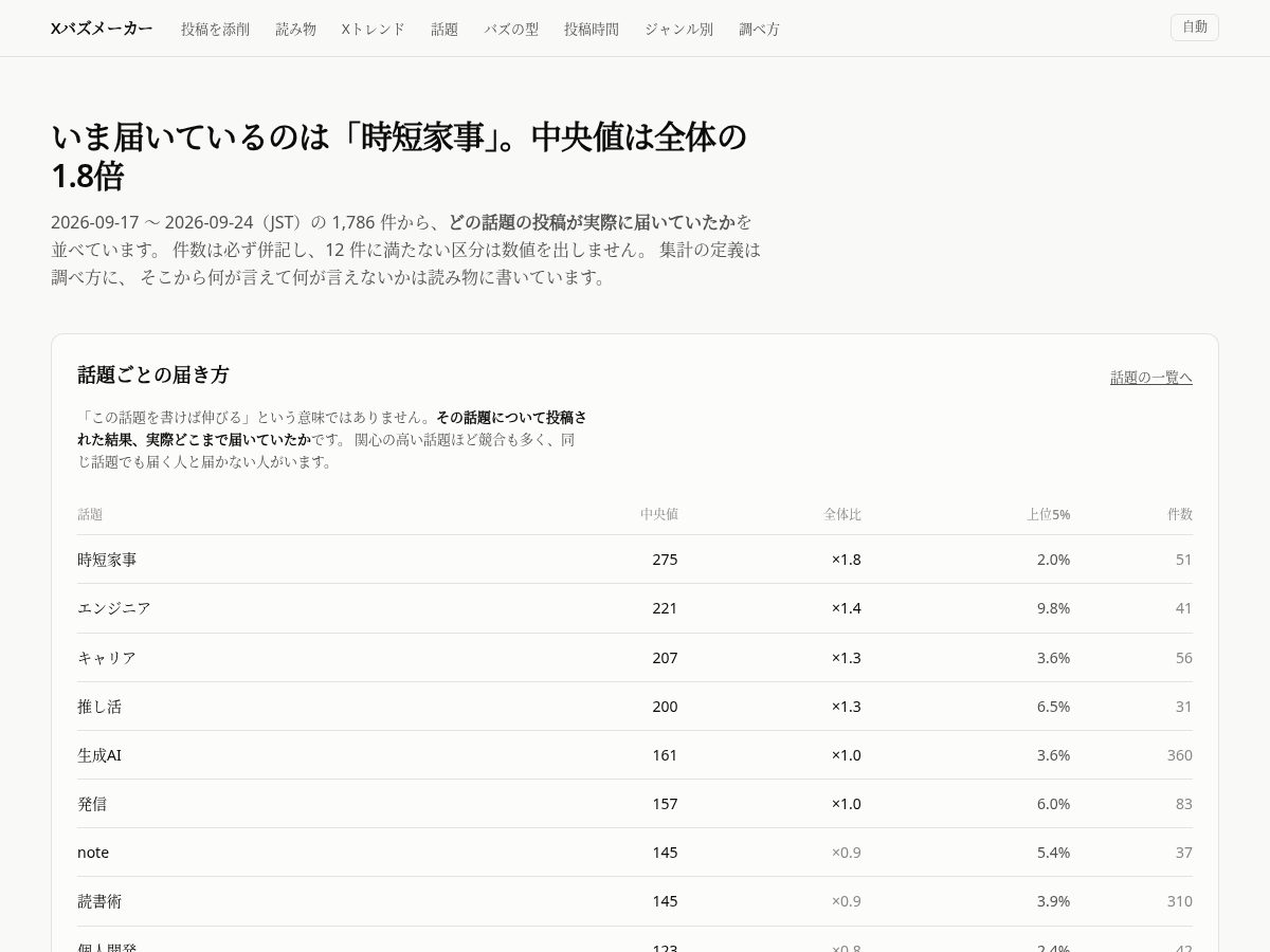 Landing-page snapshot of xbuzzmaker.com