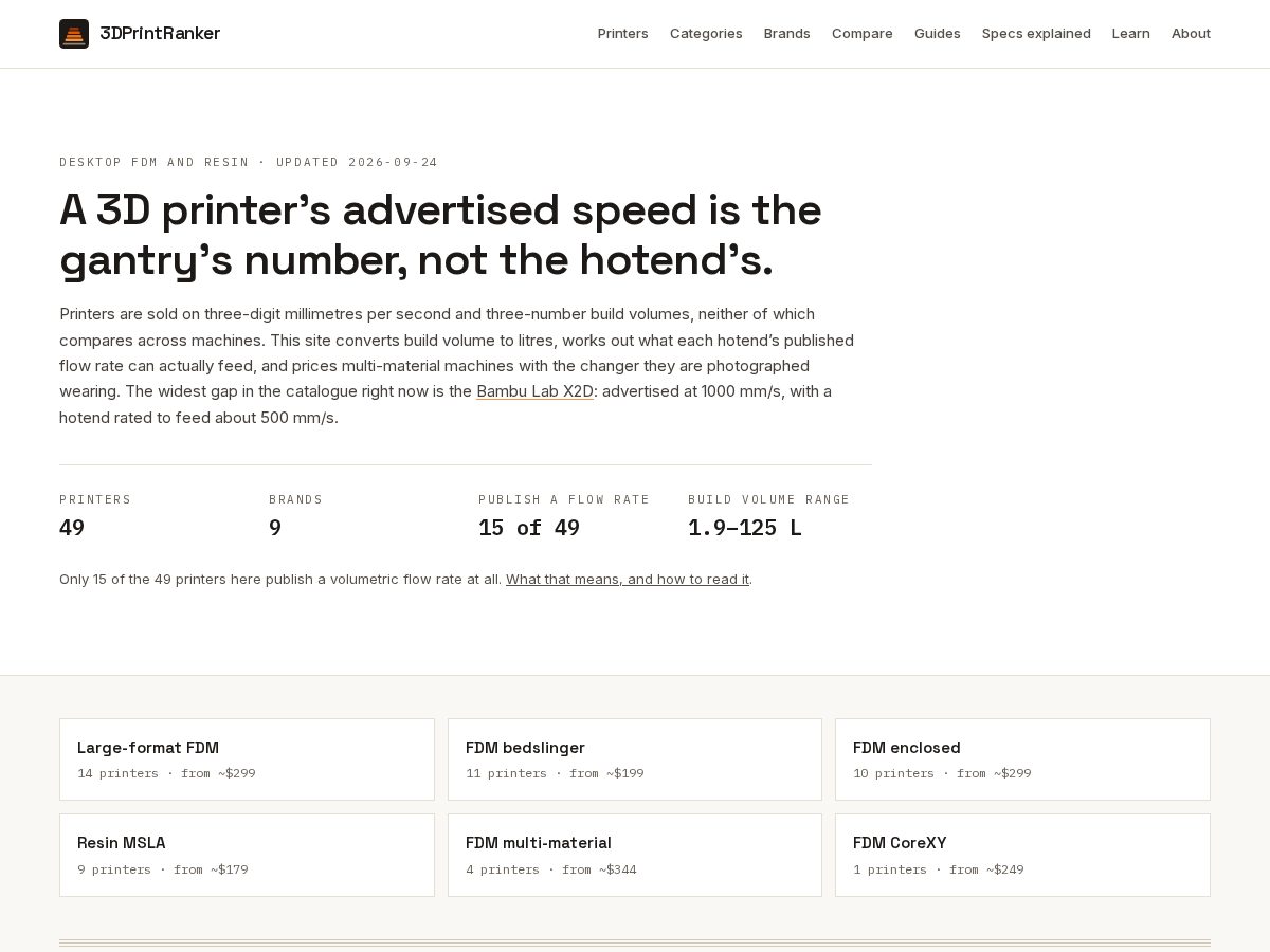 Landing-page snapshot of 3dprintranker.com