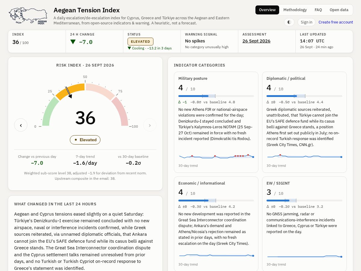 Landing-page snapshot of aegeanindex.org