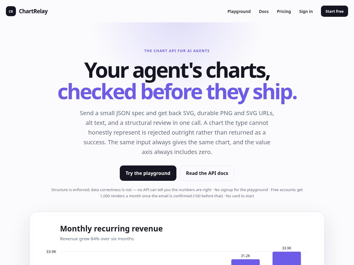 Landing-page snapshot of chartrelay.dev