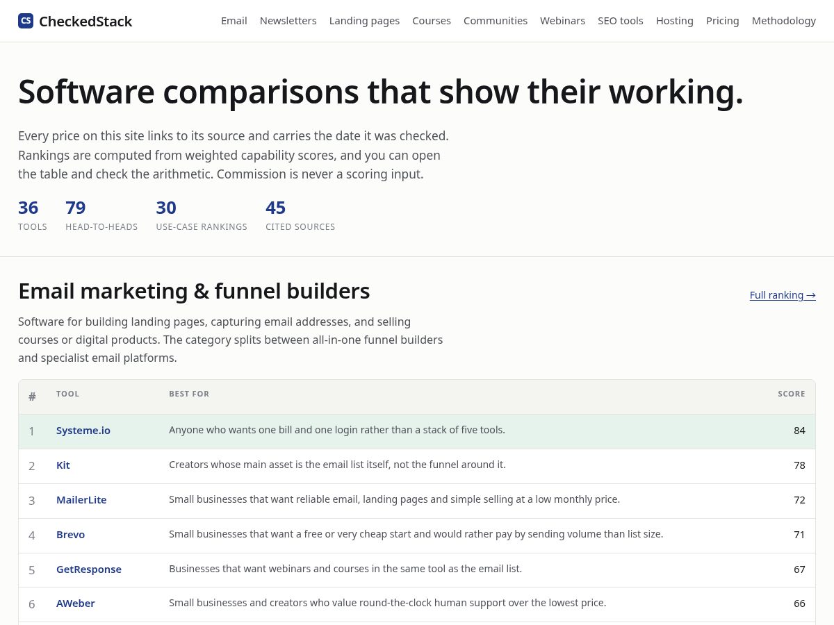 Landing-page snapshot of checkedstack.com