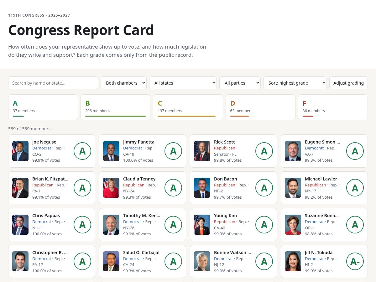Landing-page snapshot of congressreportcard.org