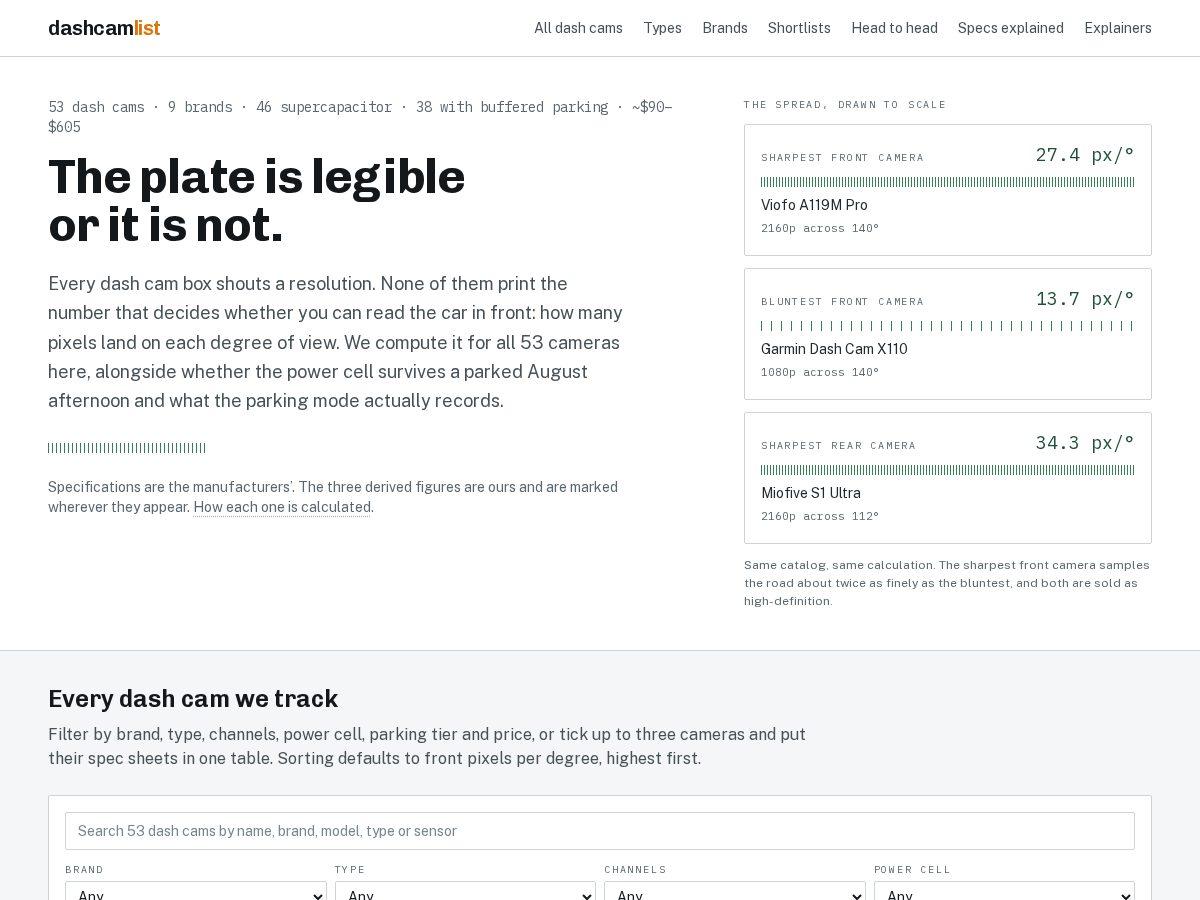 Landing-page snapshot of dashcamlist.com