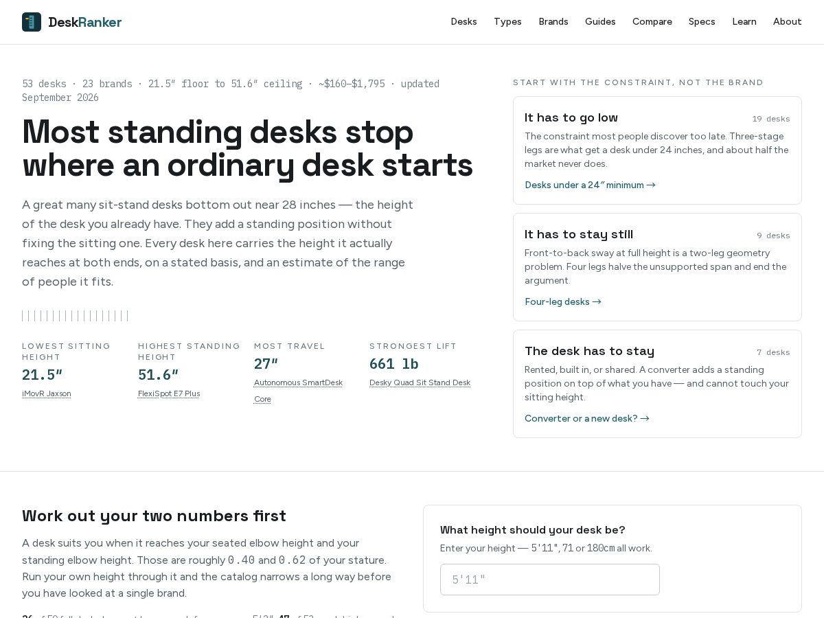 Landing-page snapshot of deskranker.com
