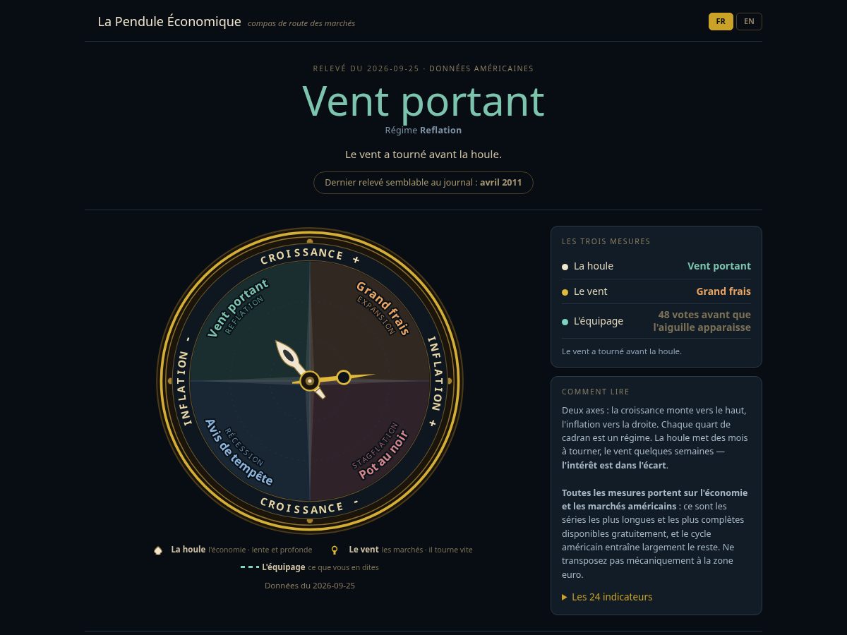 Landing-page snapshot of economicweather.com