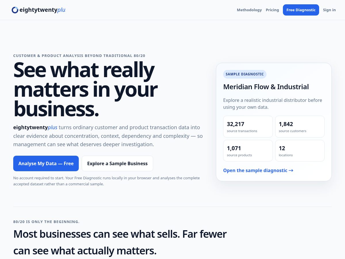 Landing-page snapshot of eightytwentyplus.com