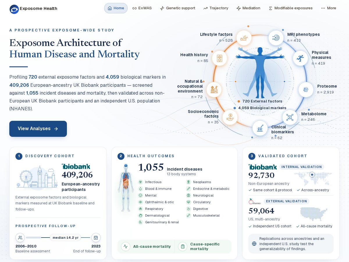 Landing-page snapshot of exposome-health.com