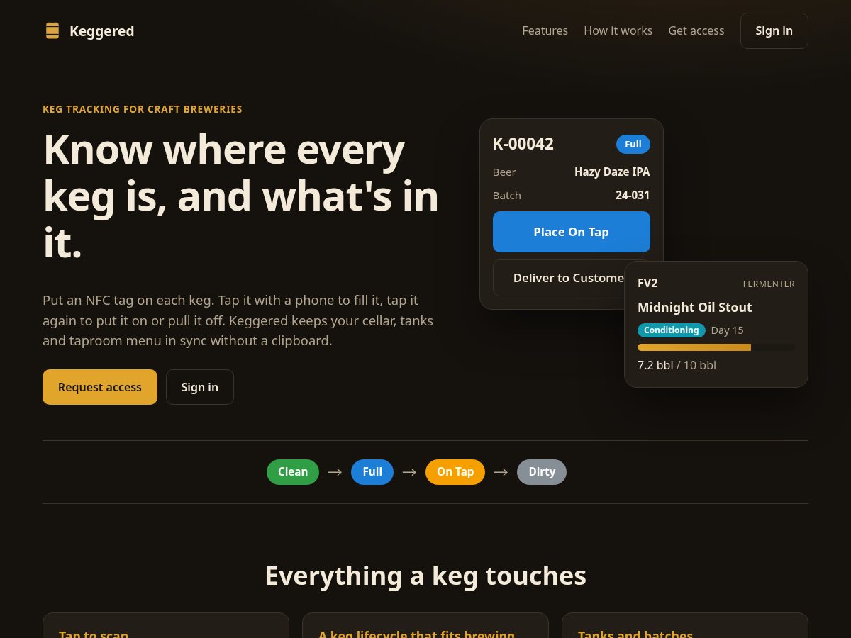 Landing-page snapshot of keggered.com
