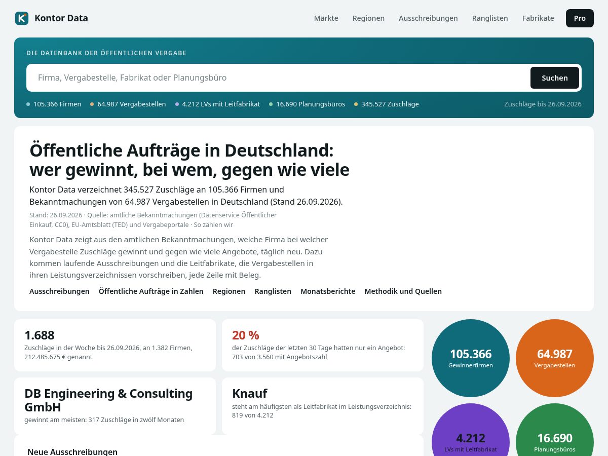 Landing-page snapshot of kontordata.com