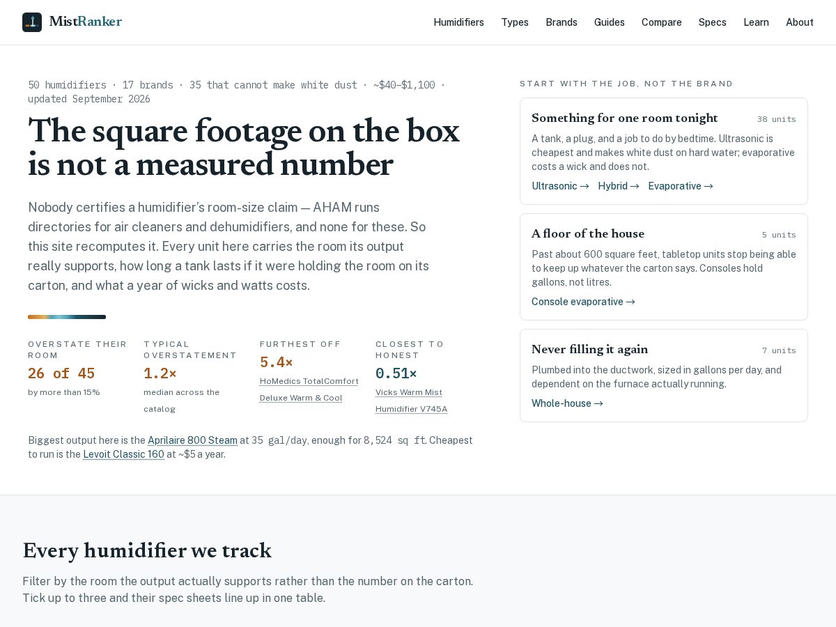 Landing-page snapshot of mistranker.com