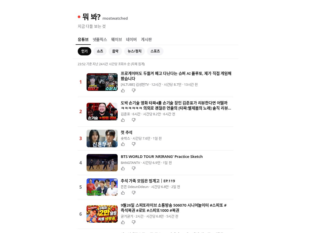 Landing-page snapshot of mostwatched.app