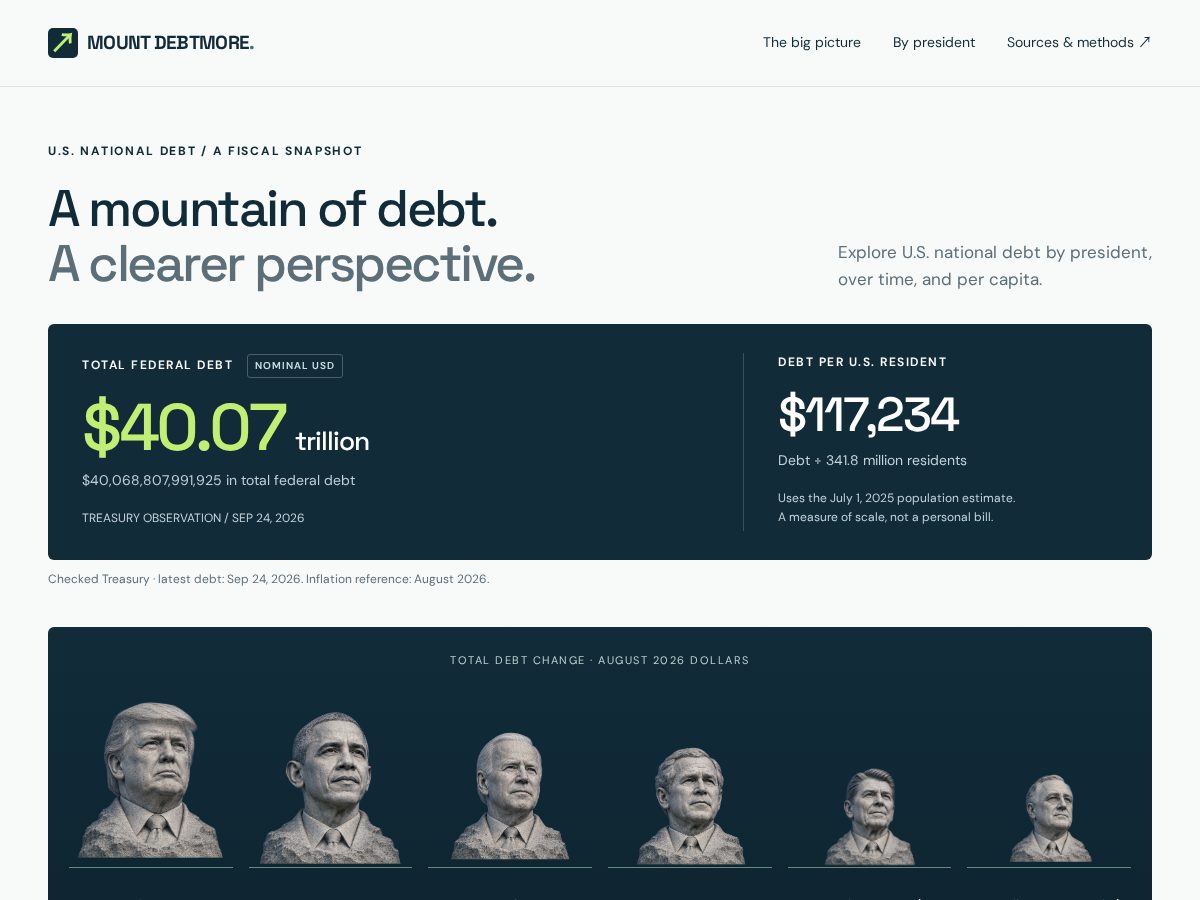 Landing-page snapshot of mountdebtmore.com