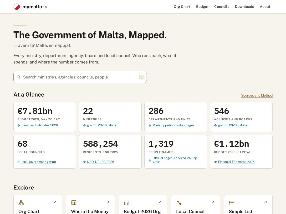 Landing-page snapshot of mymalta.fyi