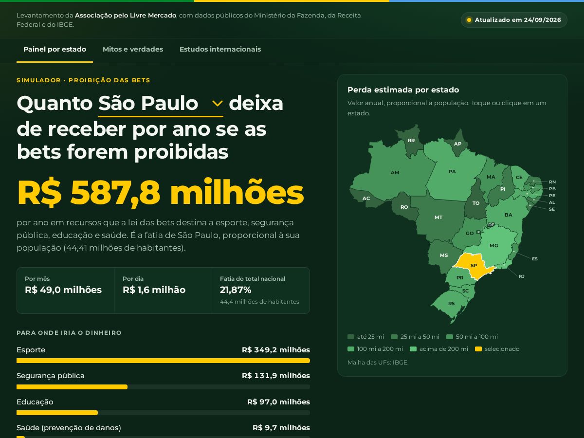 Landing-page snapshot of painelquantoobrasilperde.com