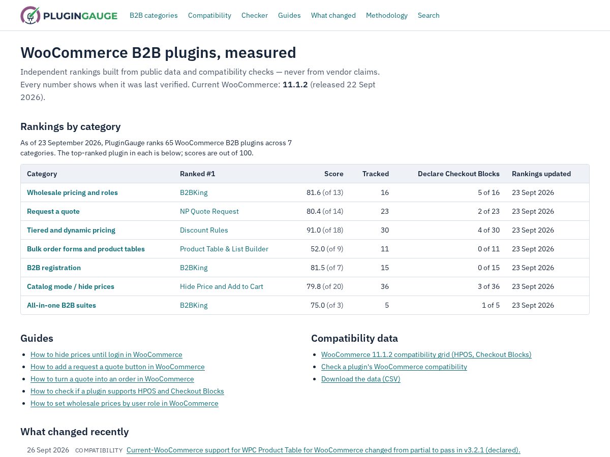 Landing-page snapshot of plugingauge.com