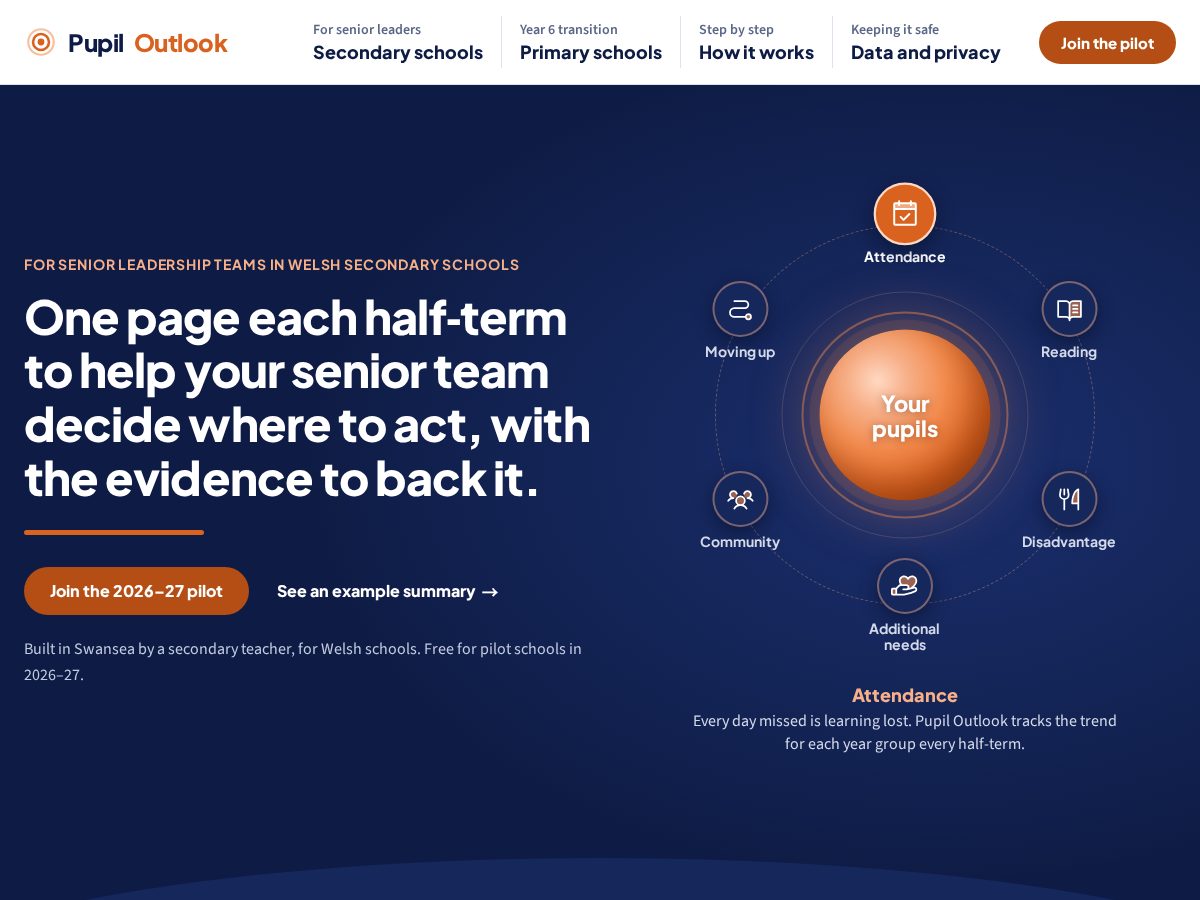 Landing-page snapshot of pupiloutlook.com