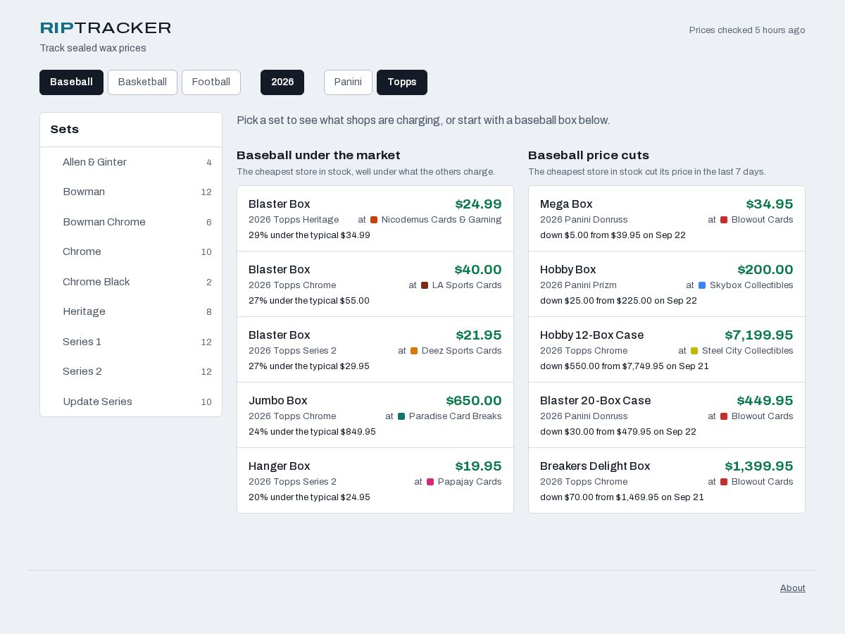 Landing-page snapshot of riptracker.fyi