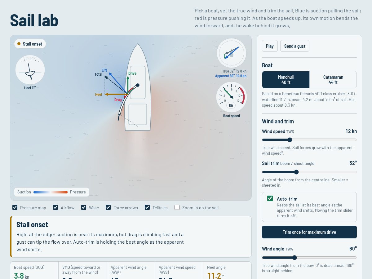 Landing-page snapshot of sailsimulator.net