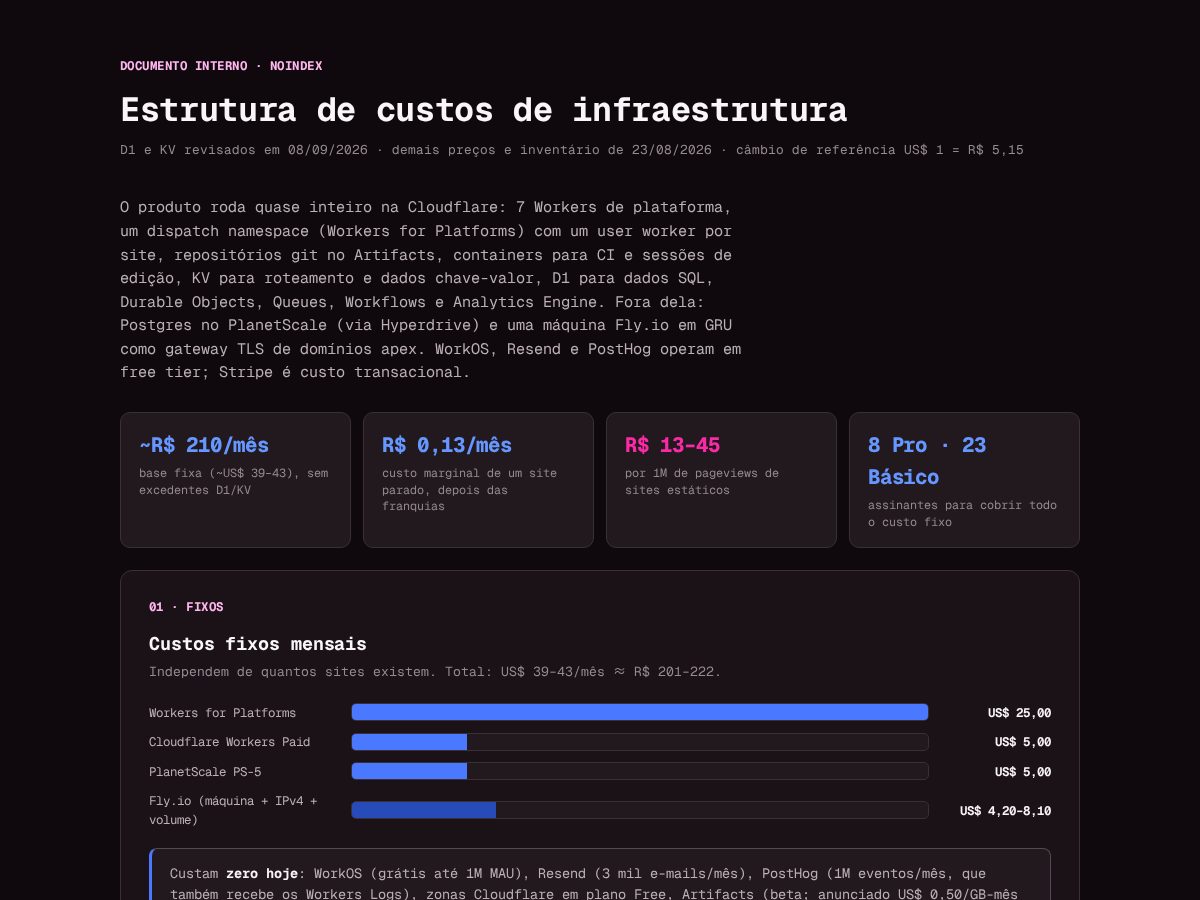 Landing-page snapshot of sitenoar.link