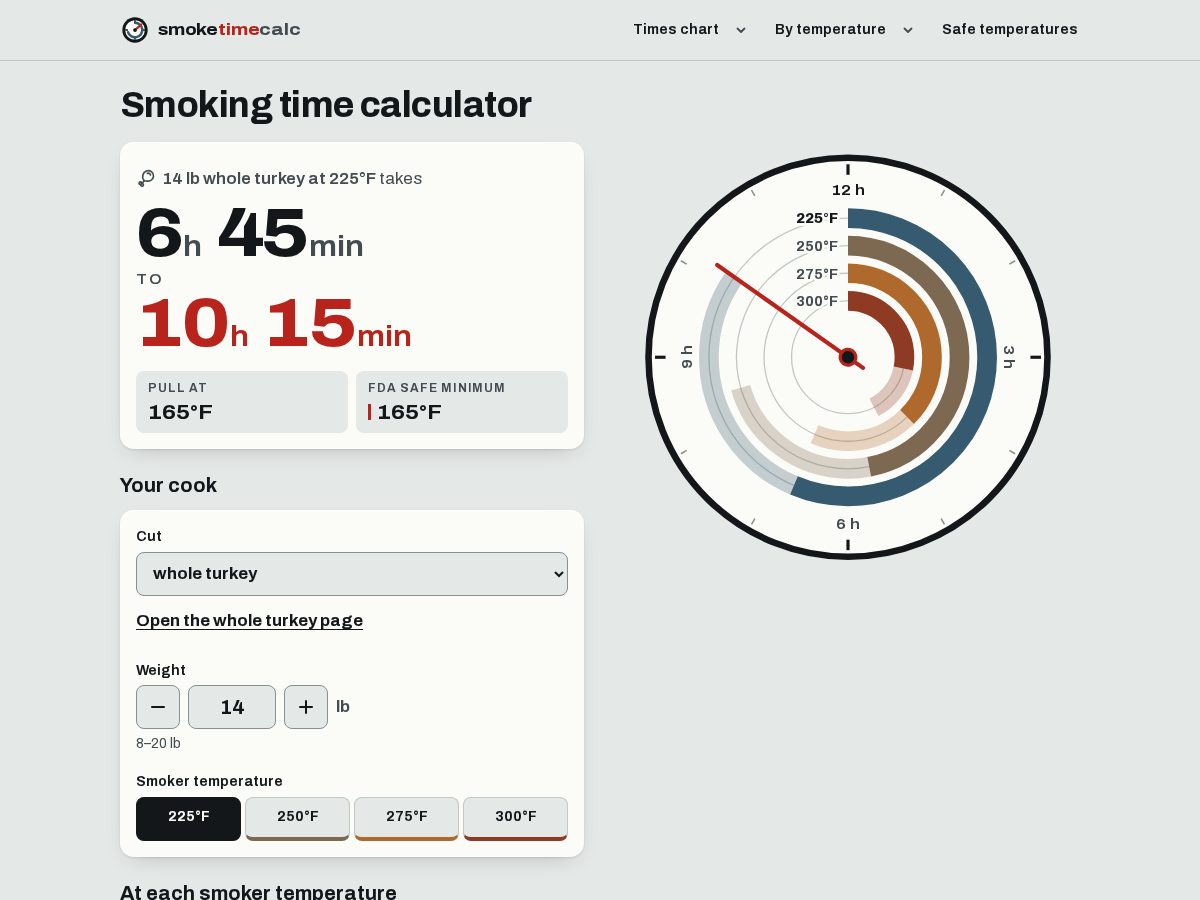Landing-page snapshot of smoketimecalc.com