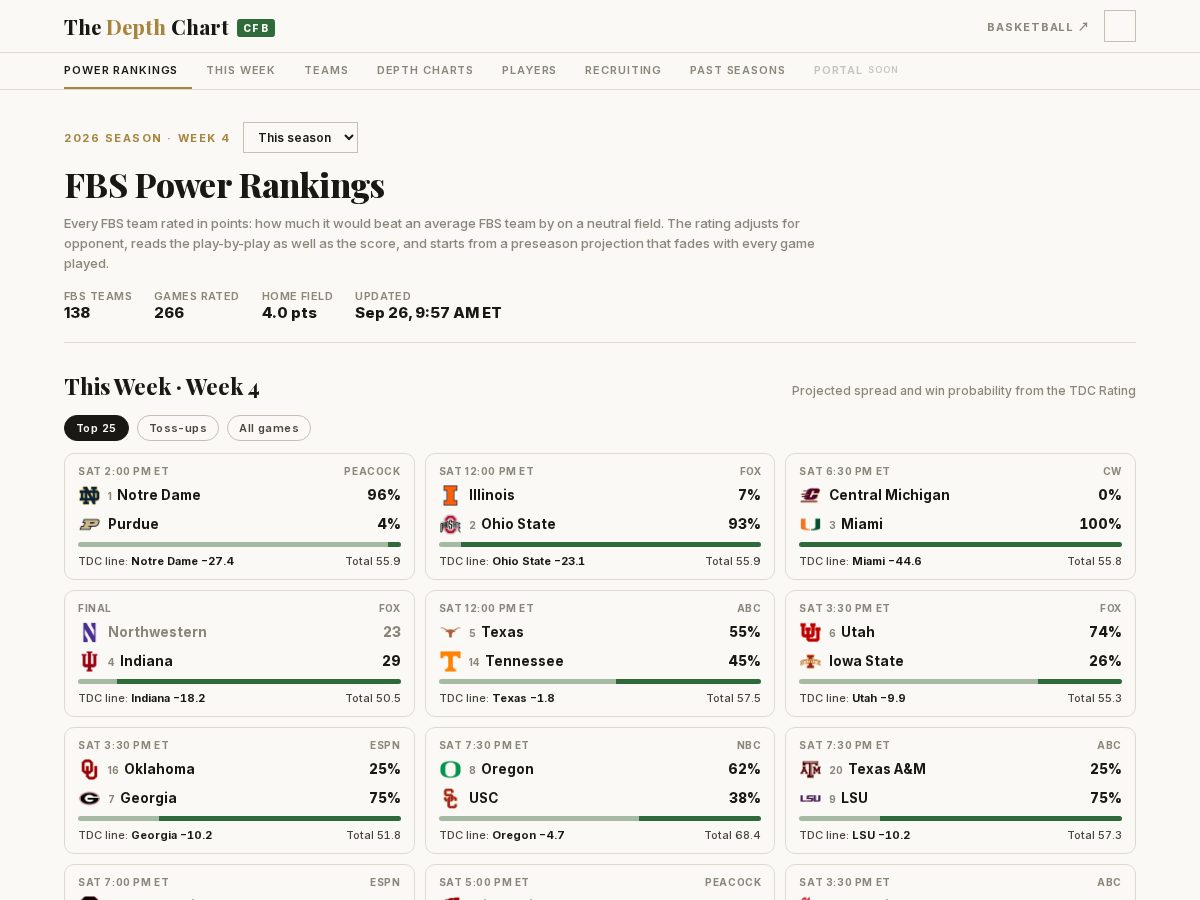 Landing-page snapshot of thedepthchartcfb.com